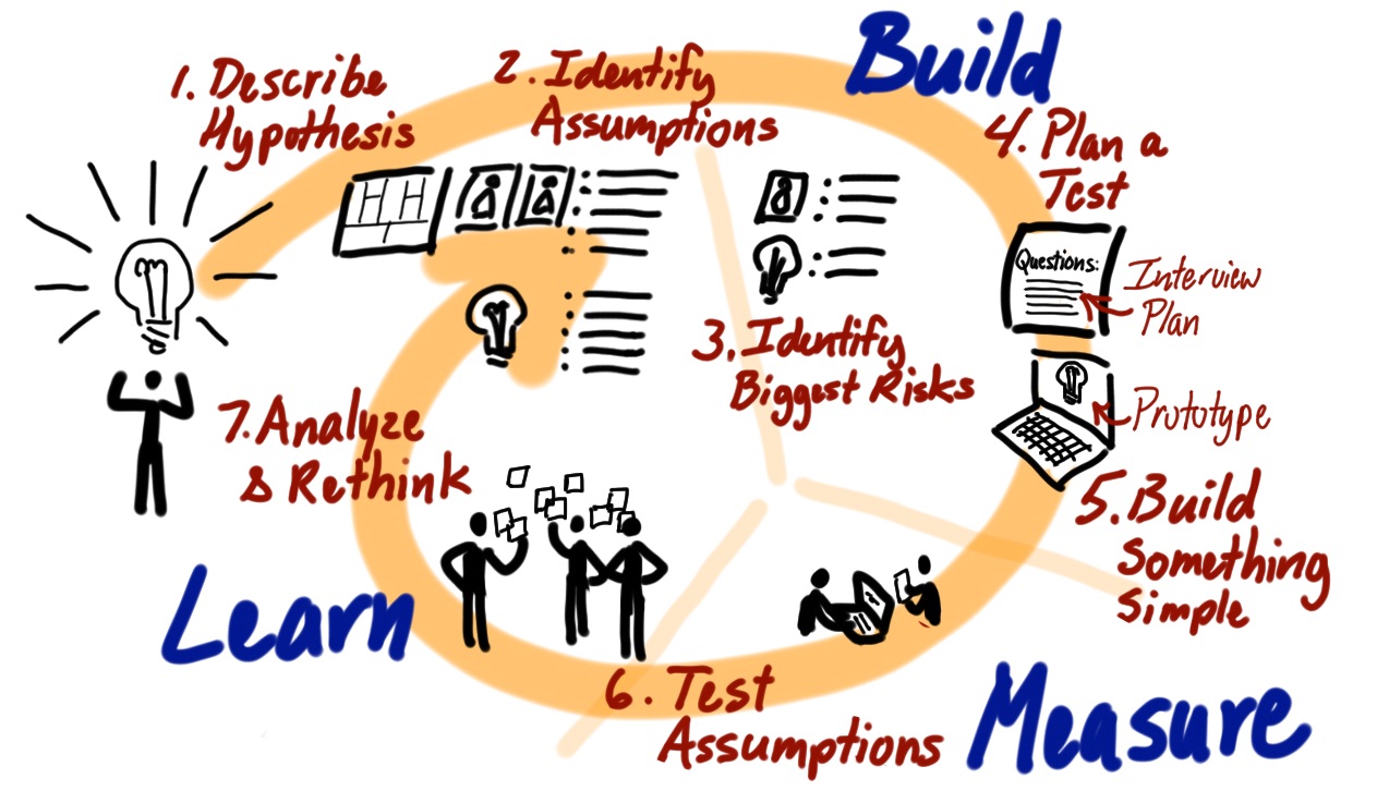 common agile practice isn t for startups jeff patton learn agile